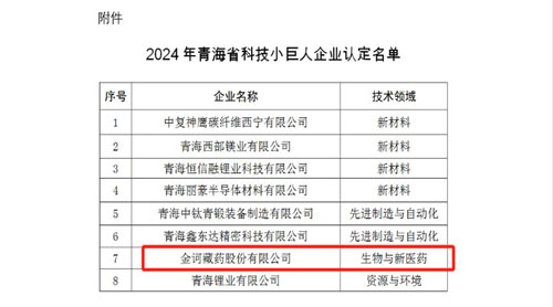 金訶藏藥榮獲“青海省科技小巨人企業(yè)”稱號 傳統(tǒng)智慧與現(xiàn)代科技在環(huán)境領(lǐng)域的交融